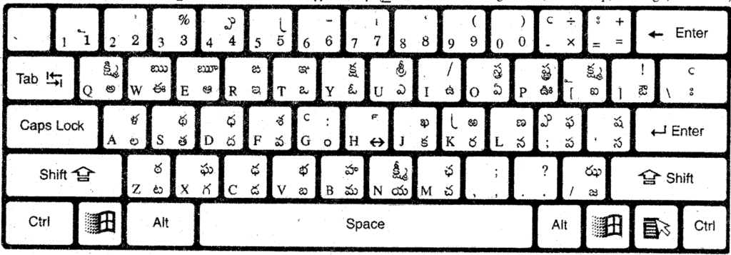 Teclado de software de escritura Telugu Anu Script