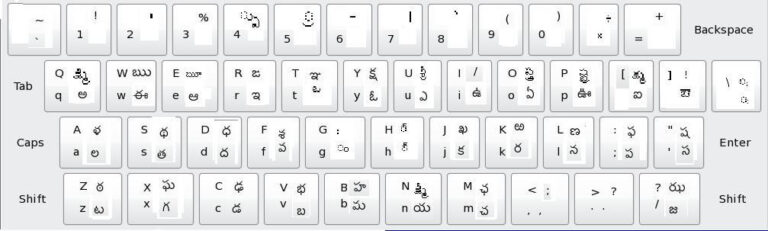 English to Telugu Typing Software For Windows [ Free Download 2020 ]