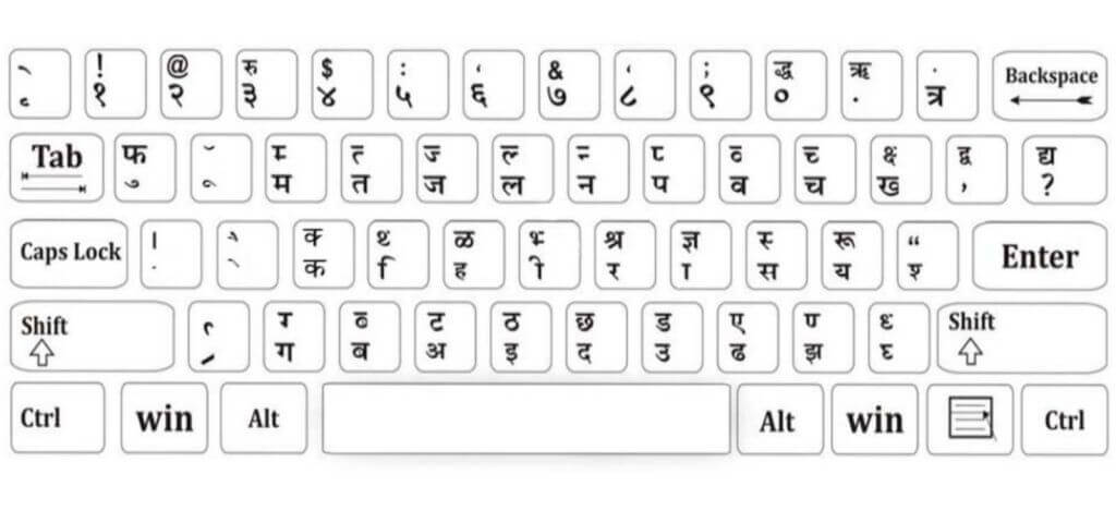 Hindi Typing Keybord