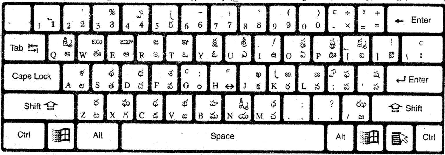 anu fonts telugu apple keyboard layout