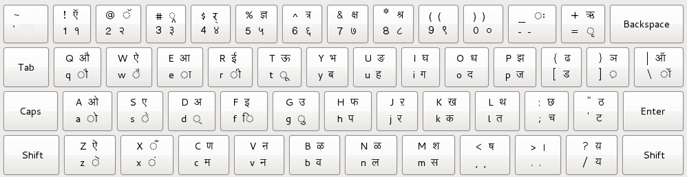 shree lipi gujarati keyboard layout