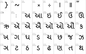 Shruti Gujarati Font Full Version Download [2023] | Shruti Font